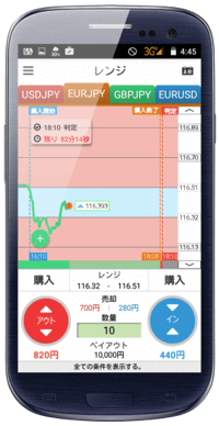 トレイダーズ証券「みんなのオプション」Android対応バイナリーオプション・スマホツール徹底特集