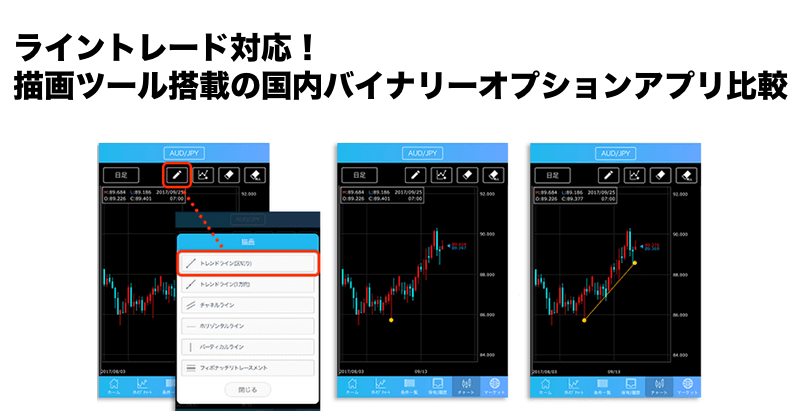 ライントレード対応！描画ツール搭載の国内バイナリーオプションアプリ一覧比較