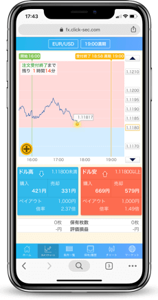 GMOクリック証券「外為オプション」iPhone対応バイナリーオプション・スマホアプリ徹底特集