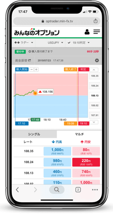 トレイダーズ証券「みんなのオプション」iPhone対応バイナリーオプション・スマホツール徹底特集