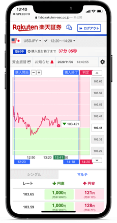 iPhoneで楽天証券バイナリーオプション