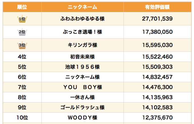 最終ランキング