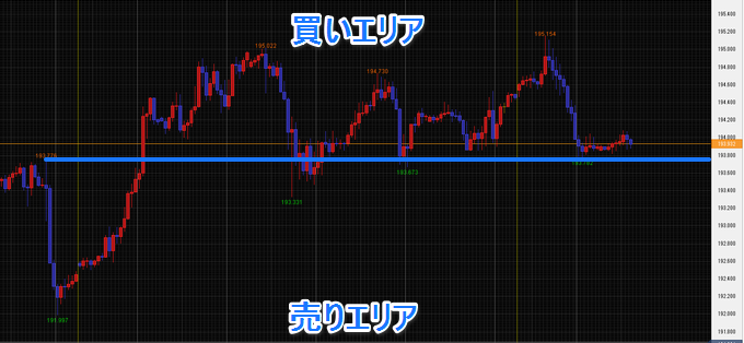 2015年8月18日 ポンド円の1時間足