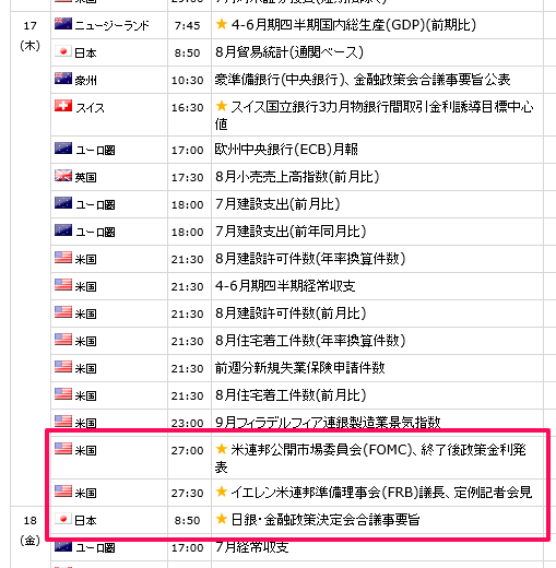 2015年9月17日の政策金利発表