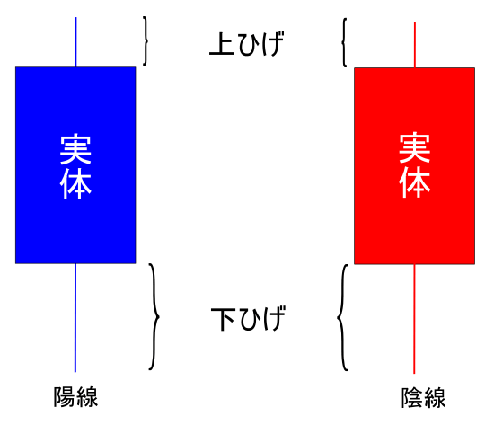 プライスアクション案内