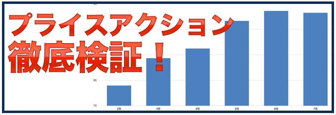 プライスアクション検証