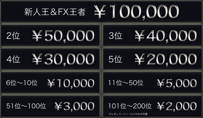 ランキングに応じた賞金