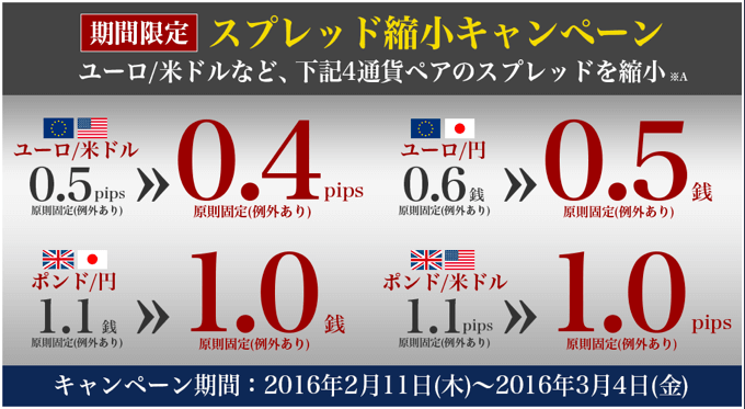 2016年2月　外為どっとコム