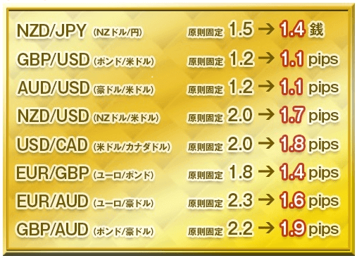 2015年12月 DMM.com証券