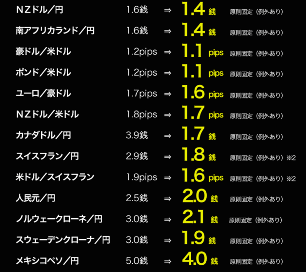 2015年12月 外為どっとコム