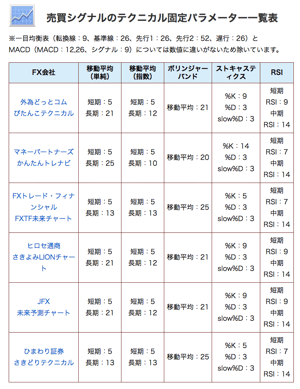 パラメーター値比較一覧表