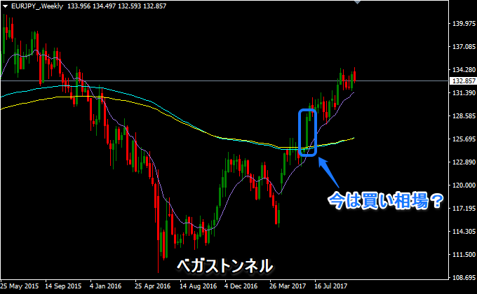 ベガストンネル