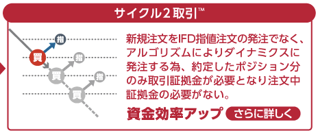 サイクル2取引の特徴