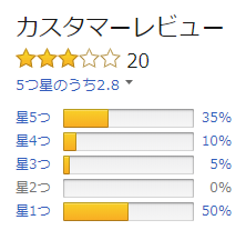 アマゾンの評価