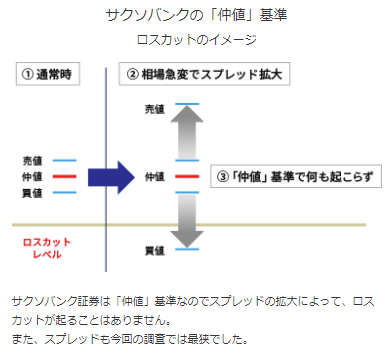 仲値