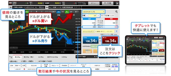 クイック発注ボード