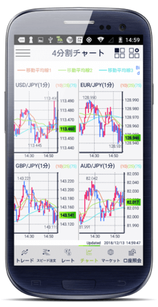 DMM.com証券「DMM FX」