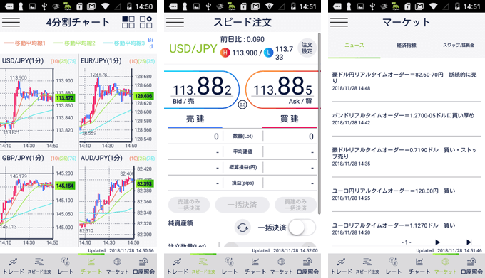 DMM.com証券「DMM FX」