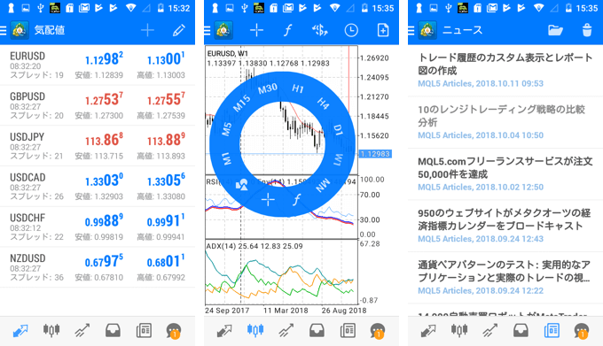 ゴールデンウェイ・ジャパン「FXTF MT4（スマホ版）」