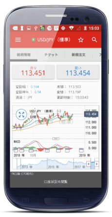 IG証券「トレーディング・アプリ」