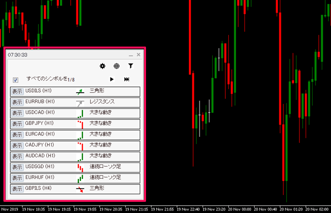 autochartist