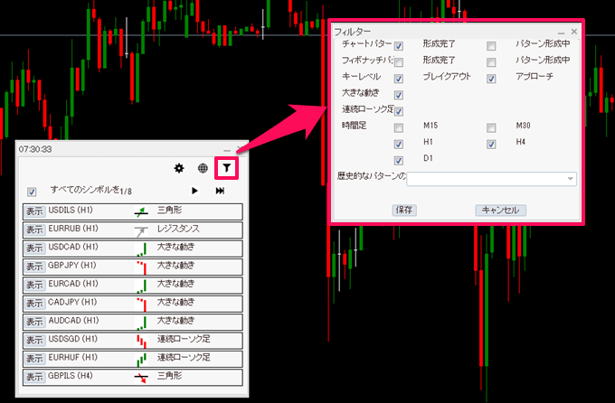 autochartist