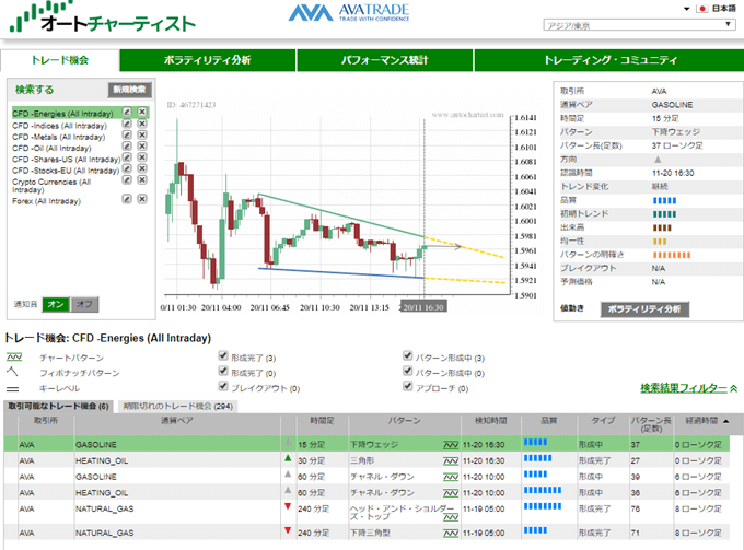 autochartist