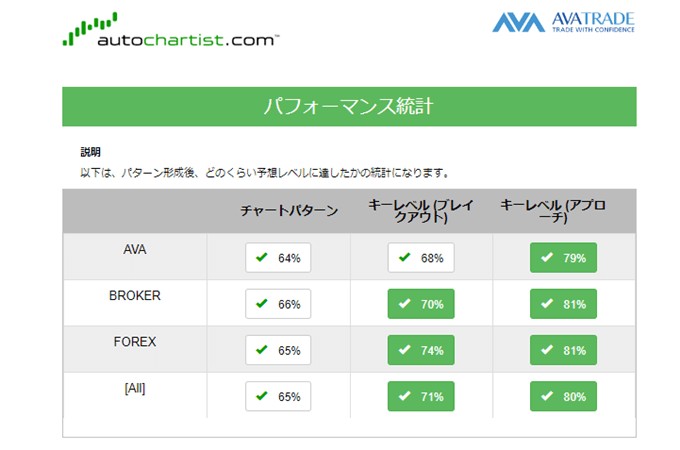 autochartist