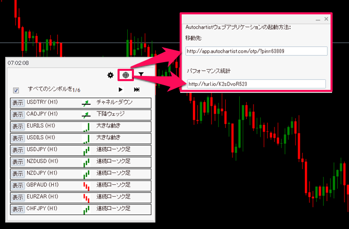 autochartist