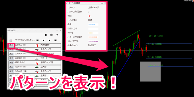 autochartist