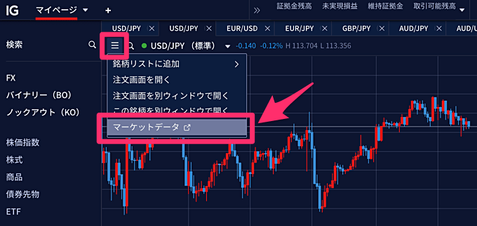 IG証券でオートチャーティストの分析と利用する方法