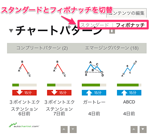 IG証券でオートチャーティストの分析と利用する方法