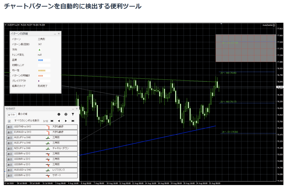 オートチャーティスト