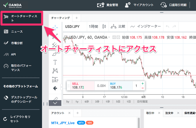 オートチャーティストが無料で使えるFX業者を徹底解説！