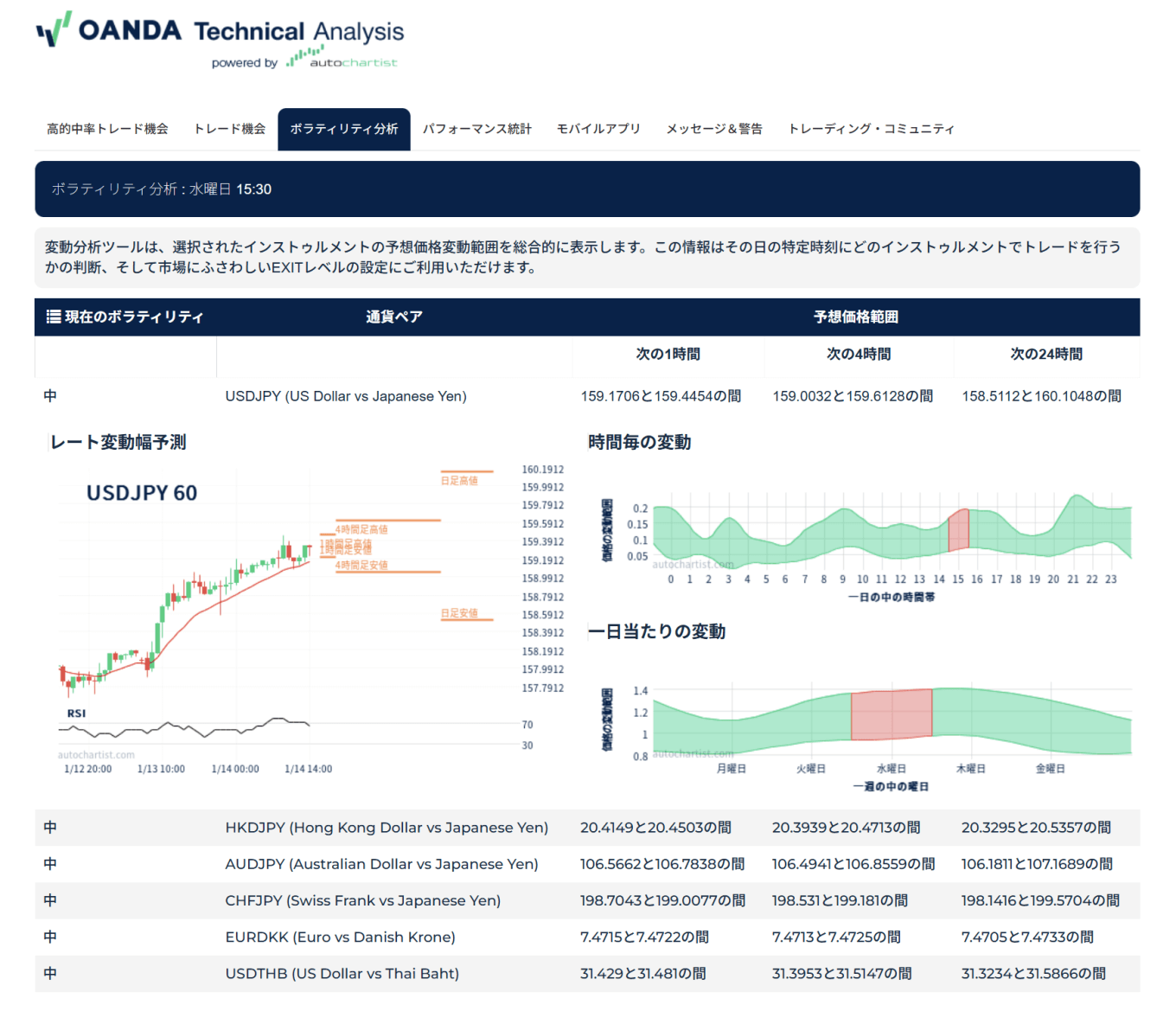 OANDA証券