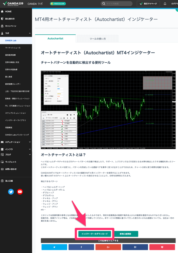 autochartist