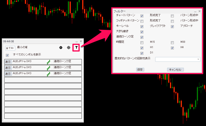 autochartist