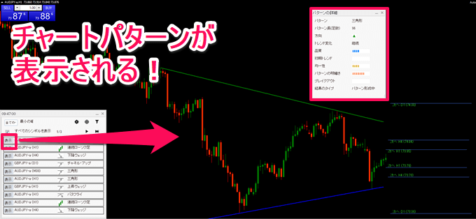 autochartist