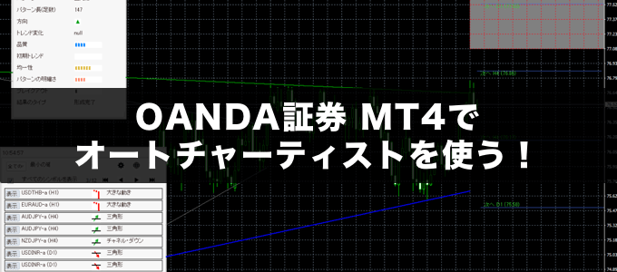 autochartist