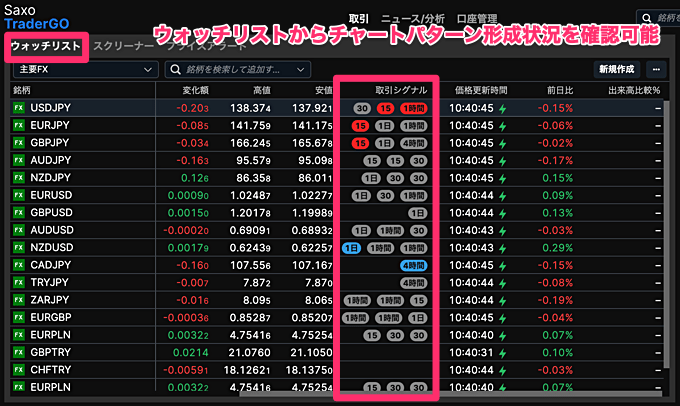 無料のチャートパターン自動検出ならサクソバンク証券