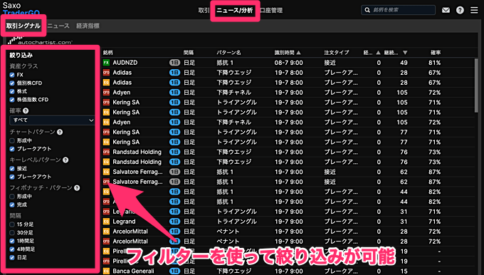 豊富なFX銘柄に加え、CFD銘柄のパターン分析も閲覧可能