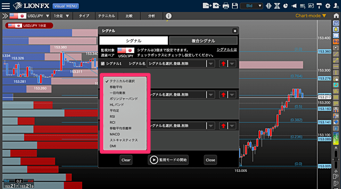 ヒロセ通商「LIONチャートPlus＋」