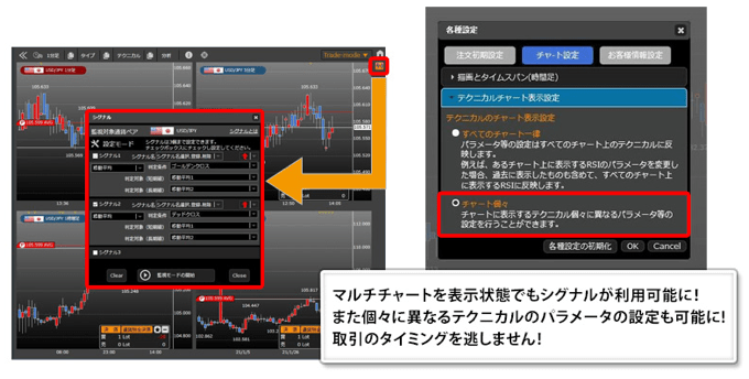 ヒロセ通商「LIONチャートPlus＋」