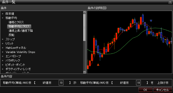 売買シグナルが使えるFX業者特集