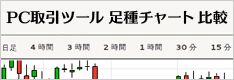 【保存版】FX会社のPC版チャートツール足種（時間軸）・チャートタイプを一覧まとめ