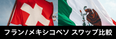 スイスフラン/メキシコペソ(CHFMXN)スワップポイント比較!