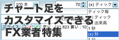 チャート足カスタム機能による3分足や6時間足などの表示が可能なFX業者