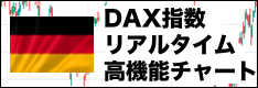 DAX指数（ドイツ40）のリアルタイム高機能チャート