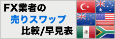 FX業者の売りスワップポイント比較/早見表