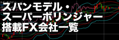 スパンモデル・スーパーボリンジャーが使えるFX会社一覧